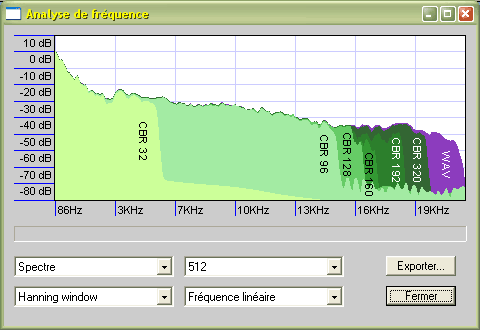 CBR 32 à 320 kbps