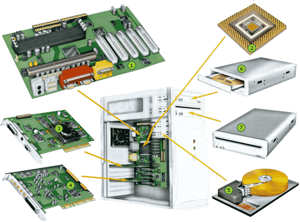 plan du PC